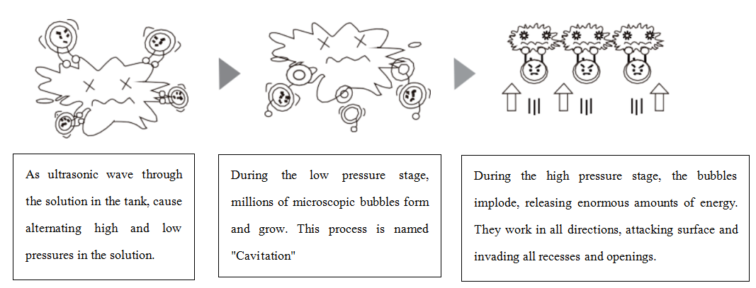working-principle-of-ultrasonic-cleaning